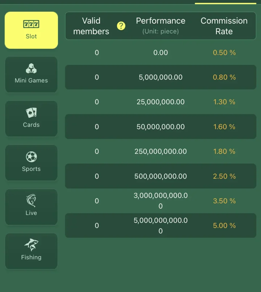 RC777 Game Best Strategy?